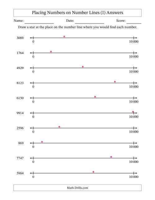 The Placing Numbers on Number Lines from  0 to 10 000 (SI Version) (I) Math Worksheet Page 2