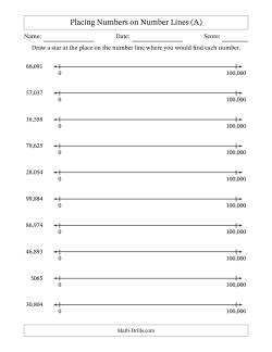 Placing Numbers on Number Lines from 0 to 100,000