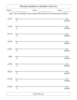 Placing Numbers on Number Lines from  0 to 100 000 (SI Version)