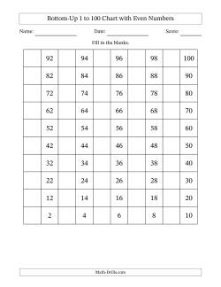 Bottom-Up 1 to 100 Chart with Even Numbers