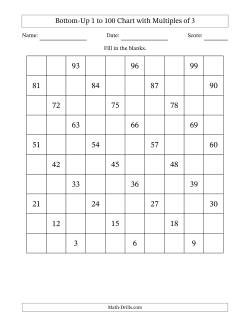 Bottom-Up 1 to 100 Chart with Multiples of 3