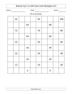 Bottom-Up 1 to 100 Chart with Multiples of 4