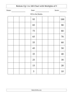 Bottom-Up 1 to 100 Chart with Multiples of 5