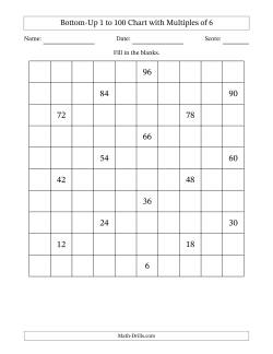 Bottom-Up 1 to 100 Chart with Multiples of 6