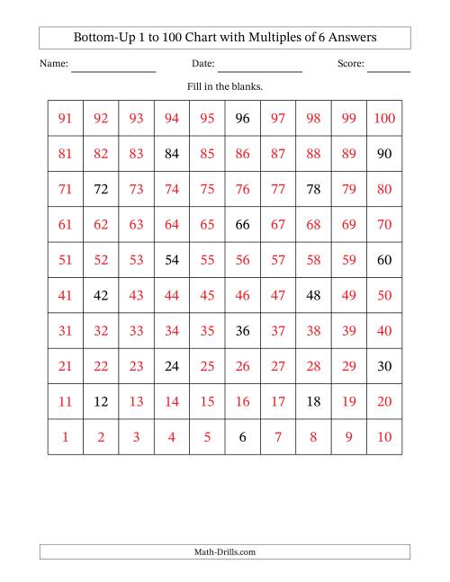 The Bottom-Up 1 to 100 Chart with Multiples of 6 Math Worksheet Page 2