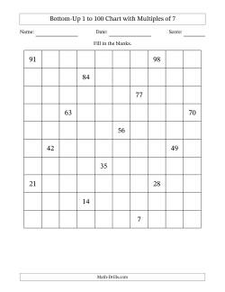 Bottom-Up 1 to 100 Chart with Multiples of 7