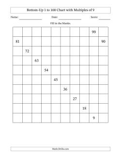 Bottom-Up 1 to 100 Chart with Multiples of 9