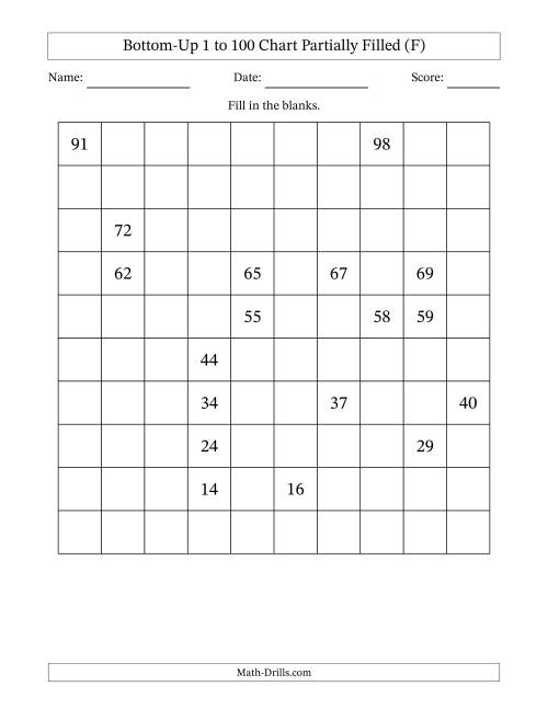 The Bottom-Up 1 to 100 Chart Partially Filled (F) Math Worksheet