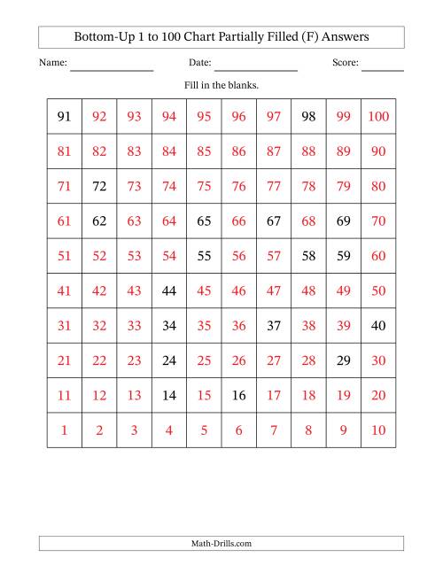 The Bottom-Up 1 to 100 Chart Partially Filled (F) Math Worksheet Page 2