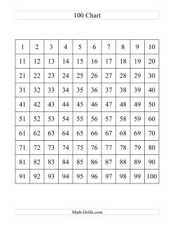 Number Sense Worksheets