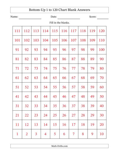 The Bottom-Up 1 to 120 Chart Blank Math Worksheet Page 2