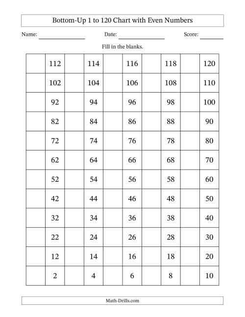 The Bottom-Up 1 to 120 Chart with Even Numbers Math Worksheet