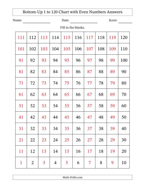 The Bottom-Up 1 to 120 Chart with Even Numbers Math Worksheet Page 2