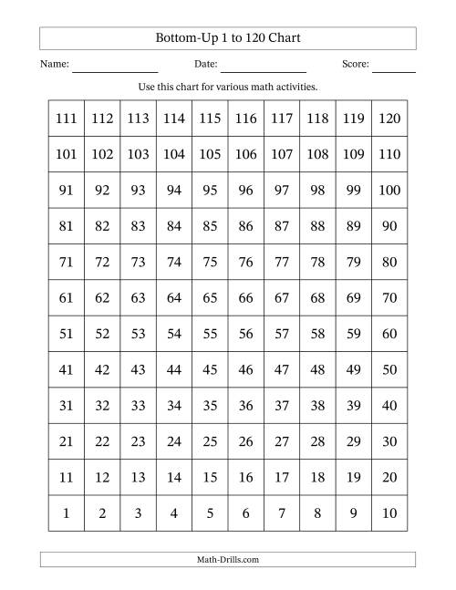 The Bottom-Up 1 to 120 Chart Math Worksheet