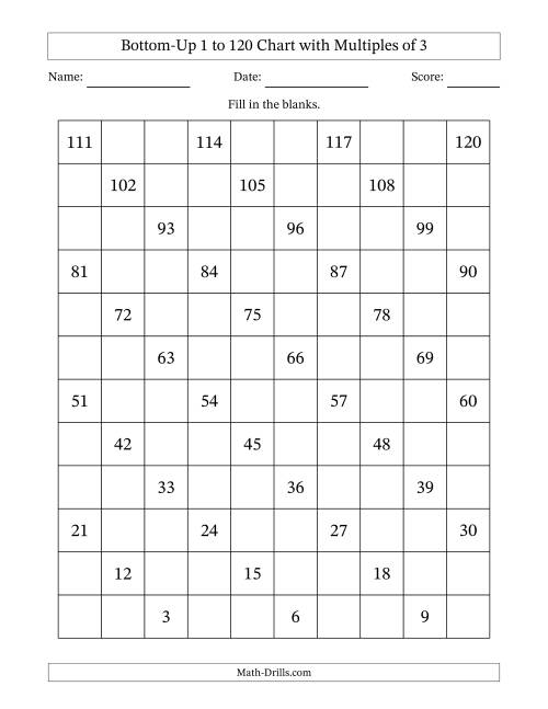 The Bottom-Up 1 to 120 Chart with Multiples of 3 Math Worksheet