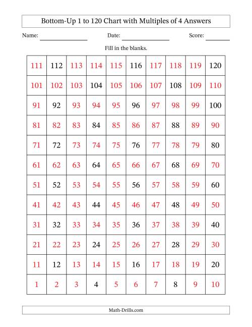 The Bottom-Up 1 to 120 Chart with Multiples of 4 Math Worksheet Page 2