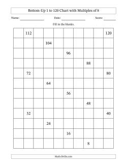 Bottom-Up 1 to 120 Chart with Multiples of 8