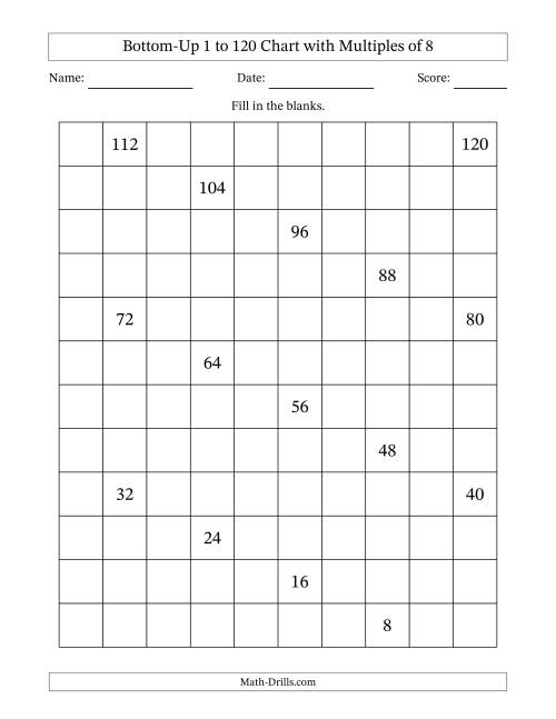 The Bottom-Up 1 to 120 Chart with Multiples of 8 Math Worksheet