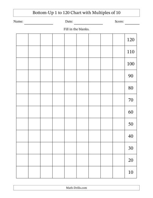 The Bottom-Up 1 to 120 Chart with Multiples of 10 Math Worksheet