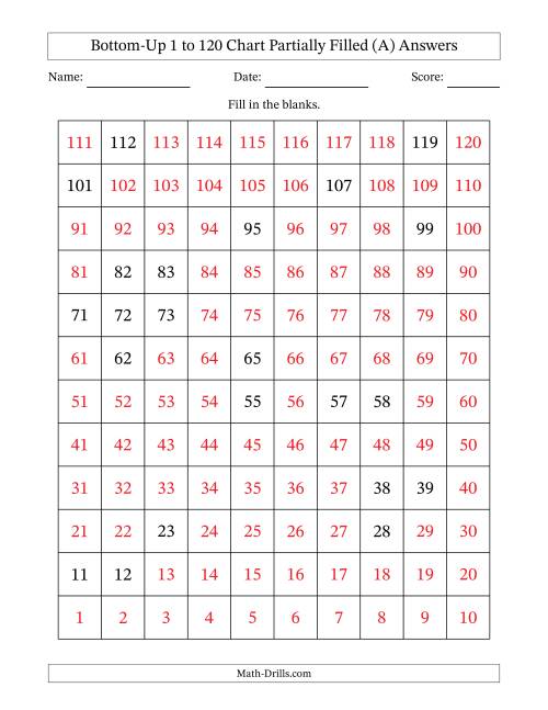 The Bottom-Up 1 to 120 Chart Partially Filled (All) Math Worksheet Page 2