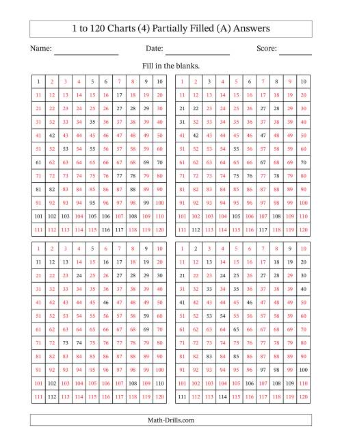 The 1 to 120 Charts (4) Partially Filled (A) Math Worksheet Page 2