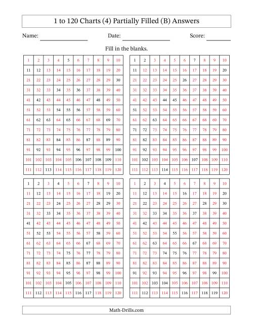 The 1 to 120 Charts (4) Partially Filled (B) Math Worksheet Page 2