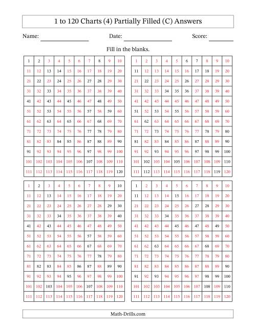 The 1 to 120 Charts (4) Partially Filled (C) Math Worksheet Page 2