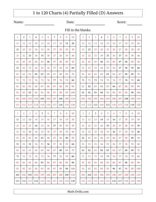 The 1 to 120 Charts (4) Partially Filled (D) Math Worksheet Page 2