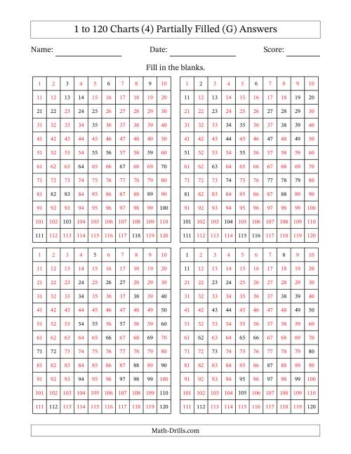 The 1 to 120 Charts (4) Partially Filled (G) Math Worksheet Page 2