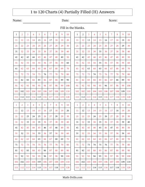 The 1 to 120 Charts (4) Partially Filled (H) Math Worksheet Page 2