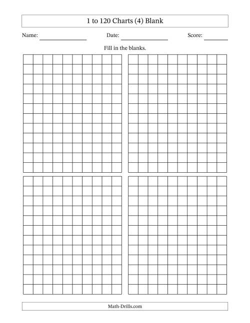 The 1 to 120 Charts (4) Blank Math Worksheet