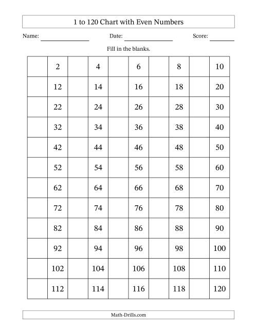 The 1 to 120 Chart with Even Numbers Math Worksheet