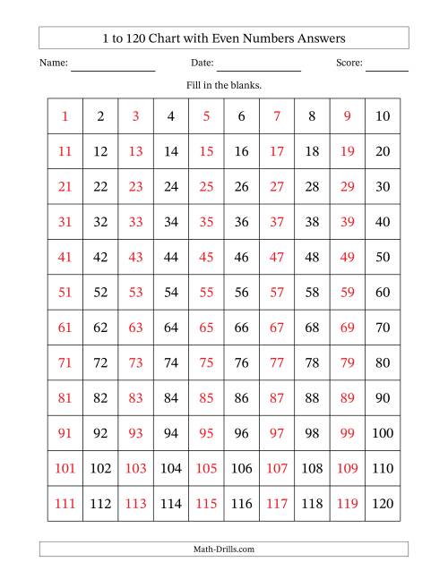 120 Chart with Even Numbers Only