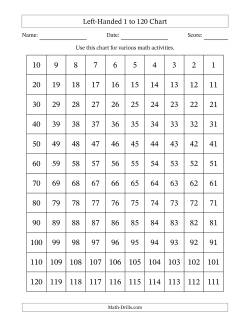 Left-Handed 1 to 120 Chart