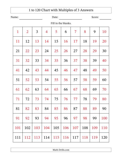 multiples-of-3-what-are-the-multiples-of-3-solved