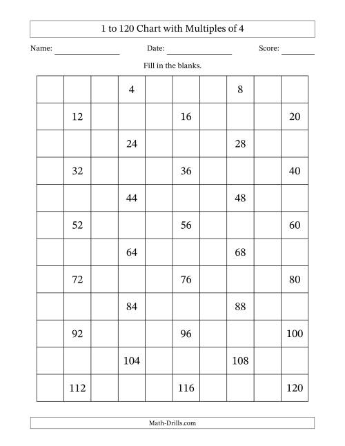 The 1 to 120 Chart with Multiples of 4 Math Worksheet