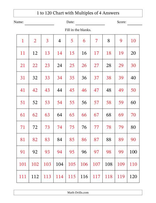The 1 to 120 Chart with Multiples of 4 Math Worksheet Page 2