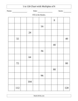 1 to 120 Chart with Multiples of 8