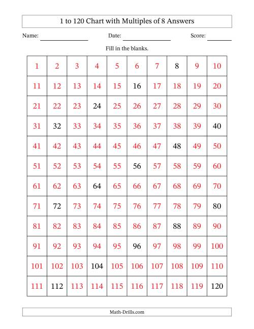 120-chart-with-multiples-of-8