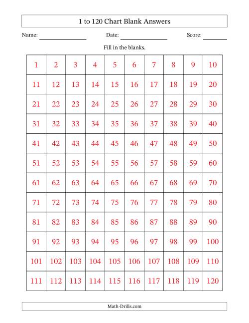 Free Hundreds Chart Printables 100 And 120 By Ashley Hughes Design Blank 100 Chart Free