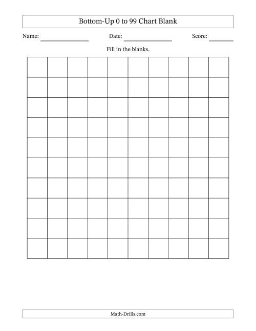 The Bottom-Up 0 to 99 Chart Blank Math Worksheet