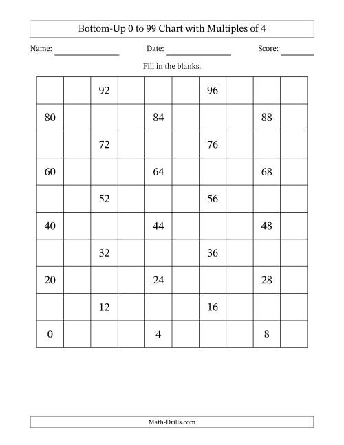 The Bottom-Up 0 to 99 Chart with Multiples of 4 Math Worksheet
