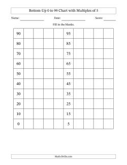 Bottom-Up 0 to 99 Chart with Multiples of 5