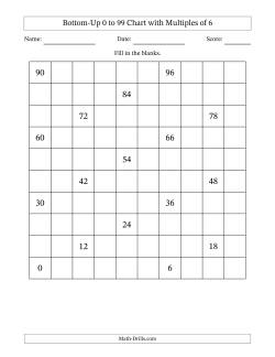 Bottom-Up 0 to 99 Chart with Multiples of 6