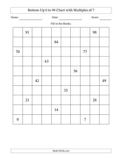 Bottom-Up 0 to 99 Chart with Multiples of 7