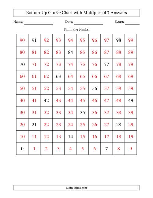 The Bottom-Up 0 to 99 Chart with Multiples of 7 Math Worksheet Page 2
