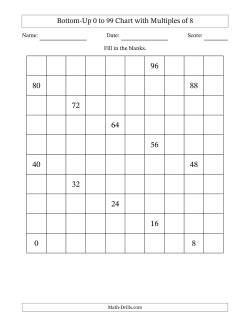 Bottom-Up 0 to 99 Chart with Multiples of 8