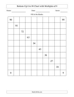 Bottom-Up 0 to 99 Chart with Multiples of 9