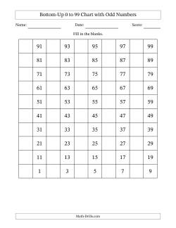 Bottom-Up 0 to 99 Chart with Odd Numbers