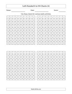 Left-Handed 0 to 99 Charts (4)